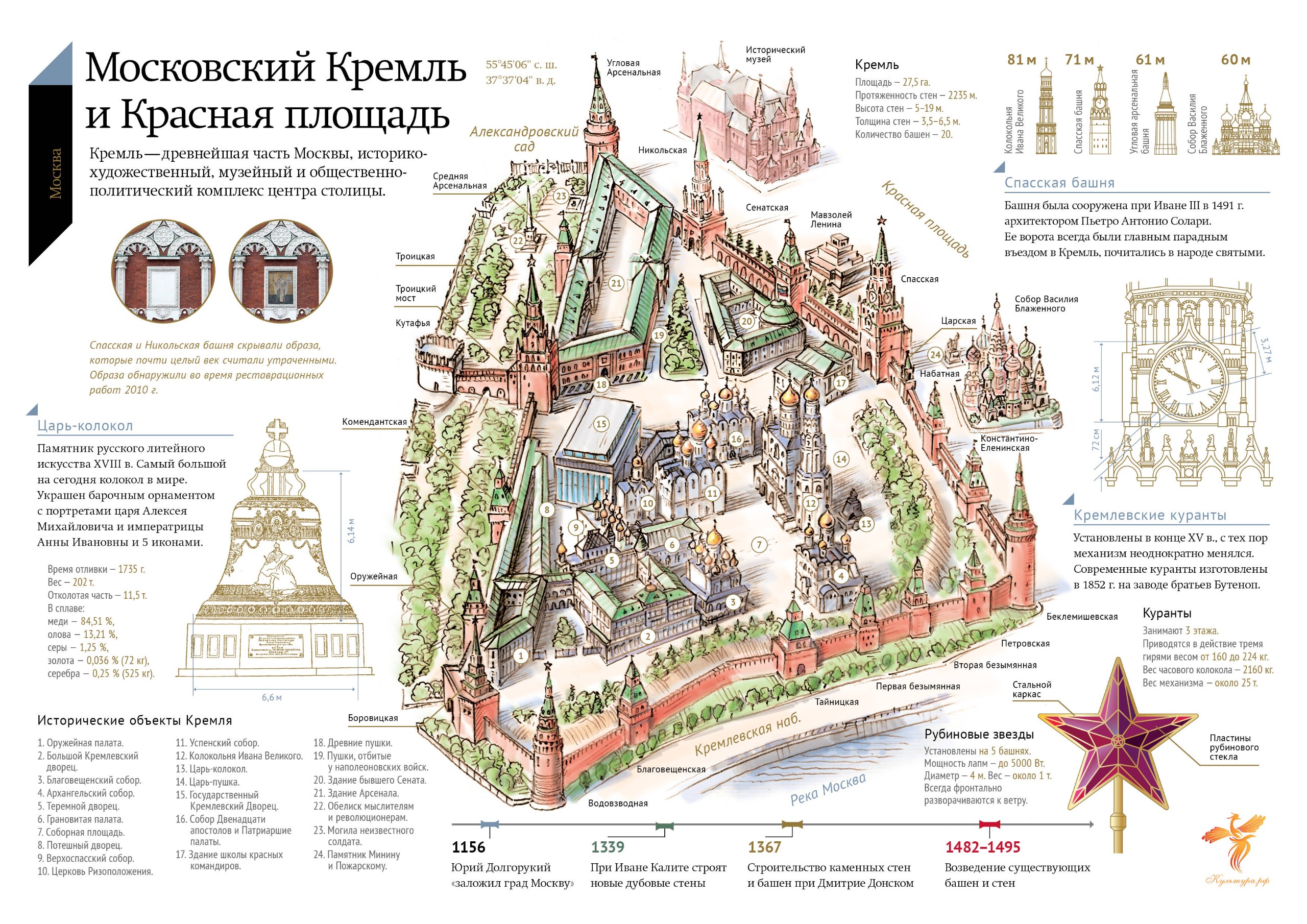Схема Московского Кремля с названиями башен