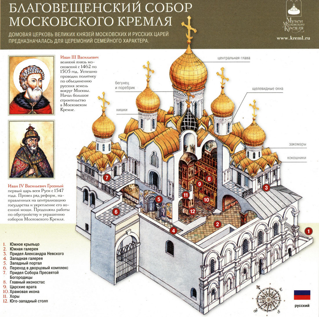 Благовещенский собор  Московского Кремля - детальный план